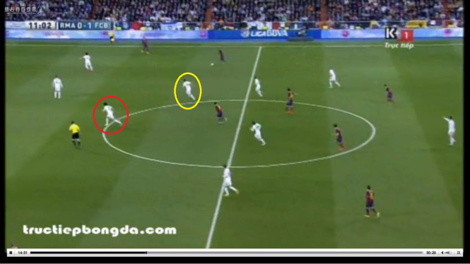 Alonso (vàng) dạt sang cánh trái, trong khi Pepe (đỏ) rút về vị trí sau khi vừa dâng cao lấp khoảng trống.